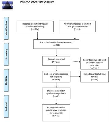 A Systematic Review With Network Meta-Analysis of the Available Biologic Therapies for Psoriatic Disease Domains